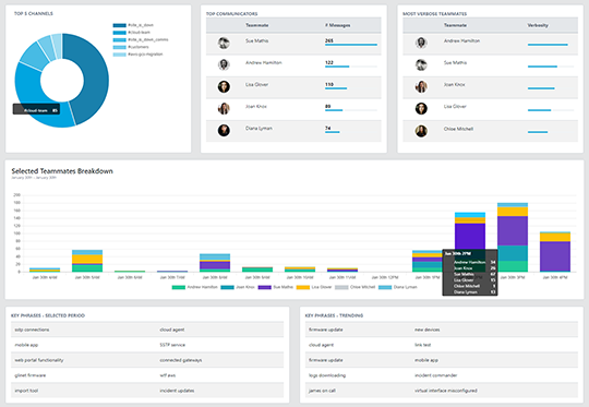 Messaging Dashboard Screenshot