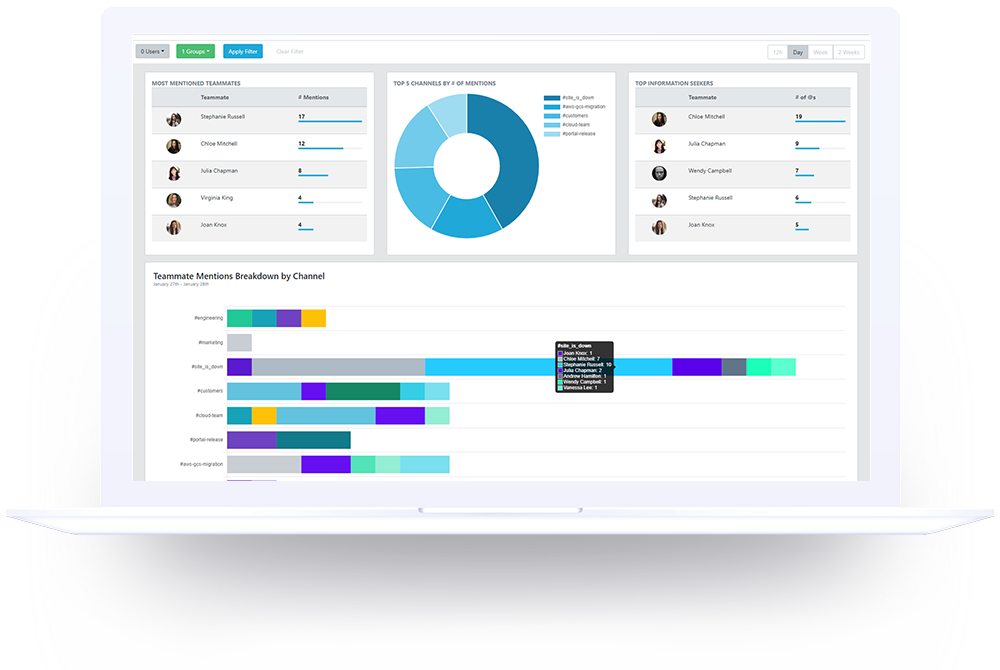 Online Presence Dashboard Screenshot